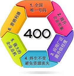 河南400电话申请