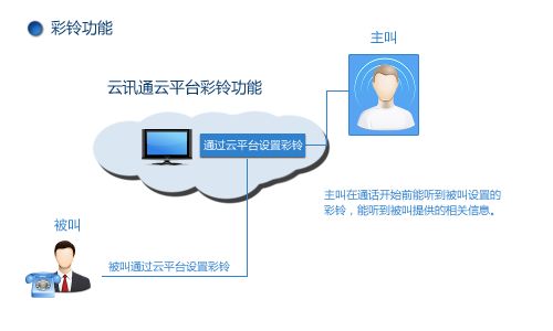 企业400电话办理